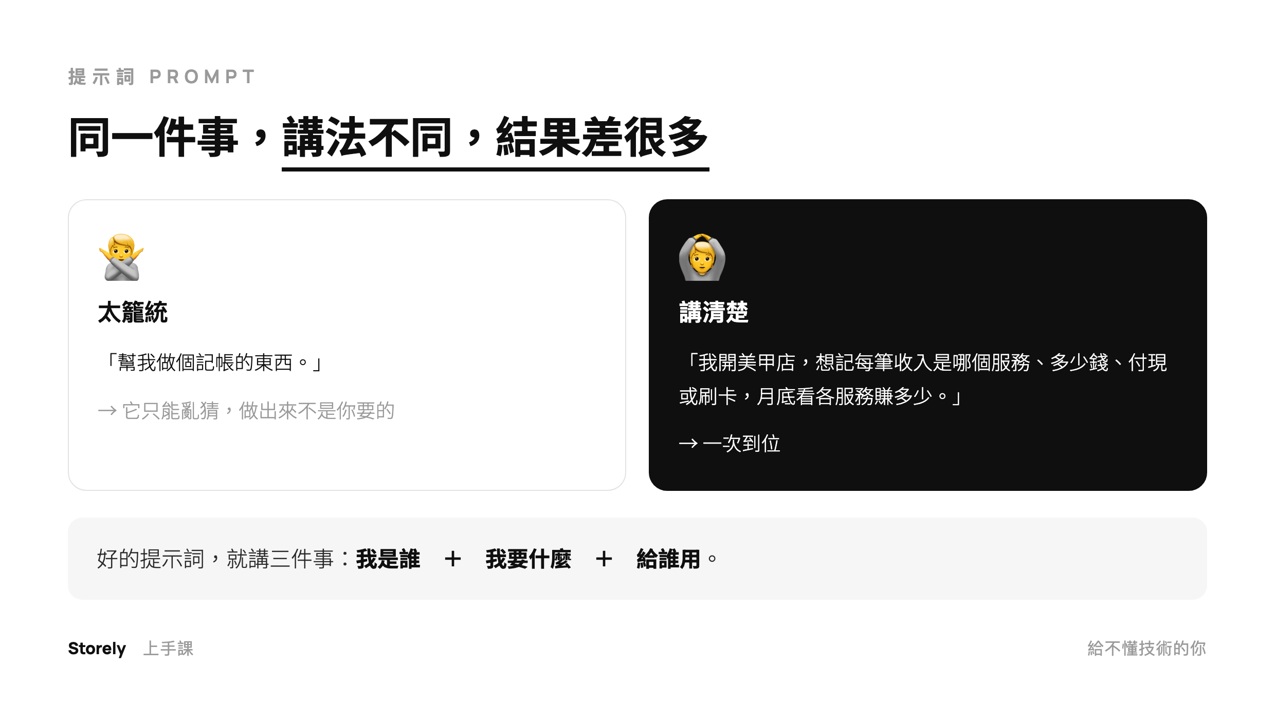 好的提問 vs 不好的提問