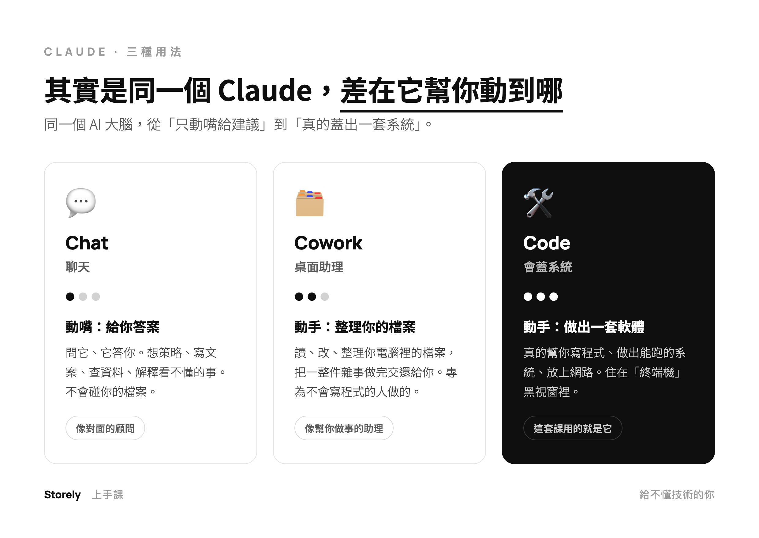 Claude 的幾種用法